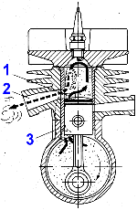 2. Takt