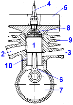 Aufbau 2 Takter